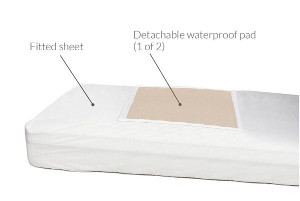 Rip n Go® Essentials: Detachable Over-Pad Protection System